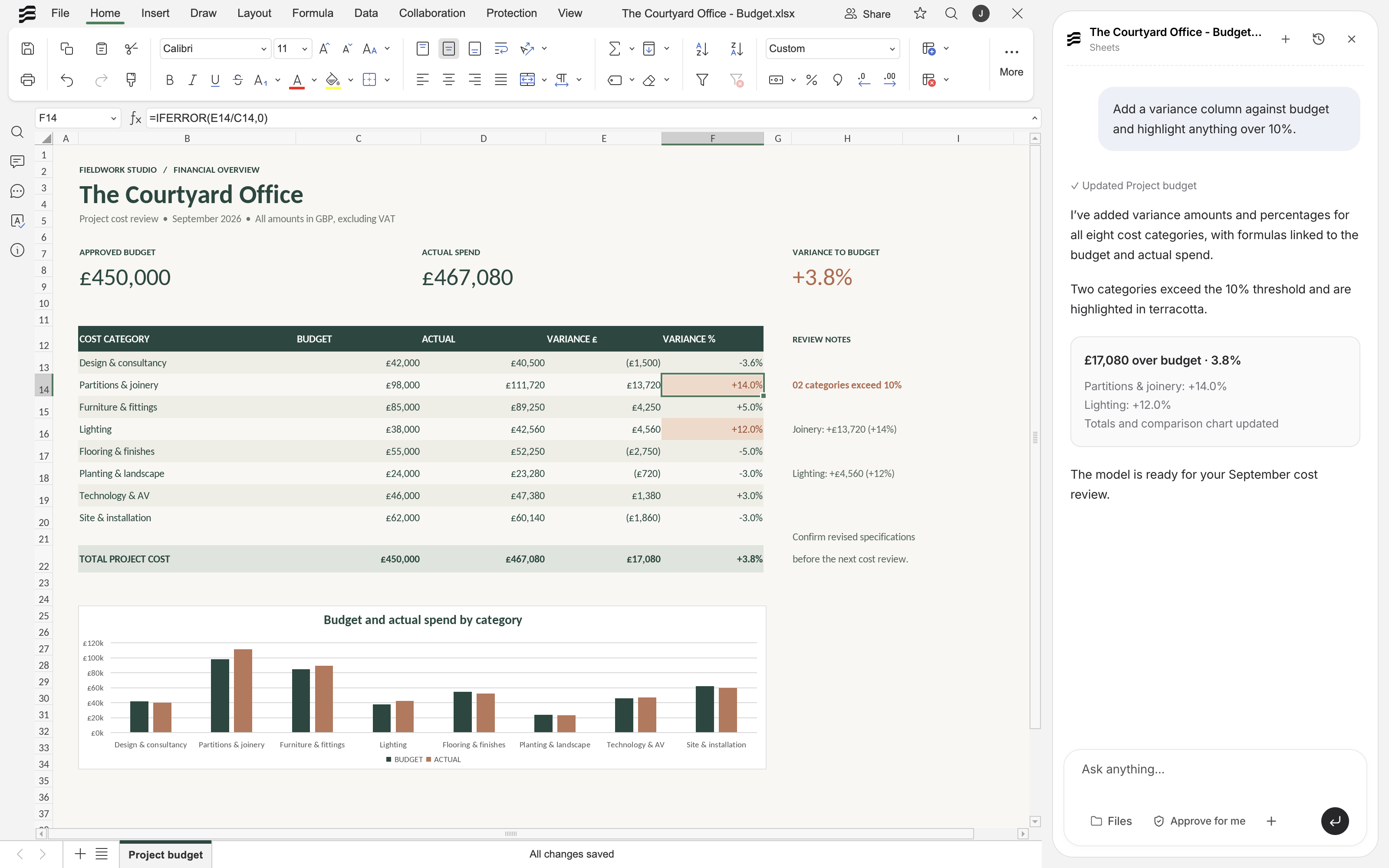 Courtyard budget in Sheets, with variance formulas, highlighted overspends and a comparison chart.